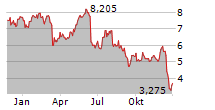 VERA BRADLEY INC Chart 1 Jahr