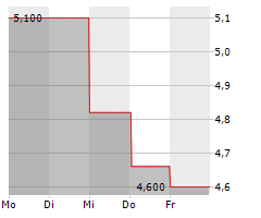 VERA BRADLEY INC Chart 1 Jahr