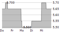 VEREN INC 5-Tage-Chart