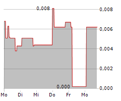 VERGNET SA Chart 1 Jahr