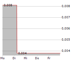 VERGNET SA Chart 1 Jahr