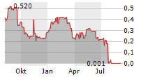 VERIANOS SE Chart 1 Jahr