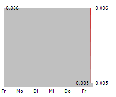 VERIANOS SE Chart 1 Jahr