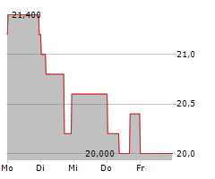 VERINT SYSTEMS INC Chart 1 Jahr