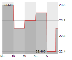 VERINT SYSTEMS INC Chart 1 Jahr