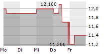 VERSABANK 5-Tage-Chart