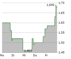 VERSUS SYSTEMS INC Chart 1 Jahr