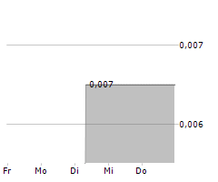 VERTIQAL STUDIOS CORP Chart 1 Jahr