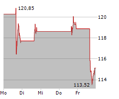 VERTIV HOLDINGS CO Chart 1 Jahr