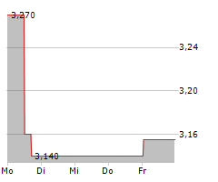 VERVE GROUP SE Chart 1 Jahr