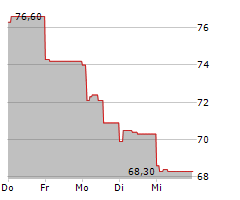 VETOQUINOL SA Chart 1 Jahr