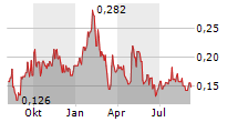 VEXT SCIENCE INC Chart 1 Jahr