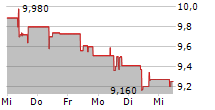 VIB VERMOEGEN AG 5-Tage-Chart