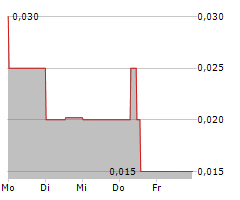 VICINITY MOTOR CORP Chart 1 Jahr