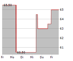 VICTORY CAPITAL HOLDINGS INC Chart 1 Jahr