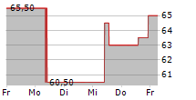 VICTORY CAPITAL HOLDINGS INC 5-Tage-Chart