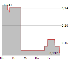 VICTORY SQUARE TECHNOLOGIES INC Chart 1 Jahr