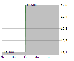 VICTREX PLC Chart 1 Jahr