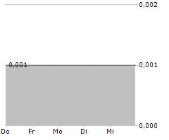 VIKING MINES LIMITED Chart 1 Jahr