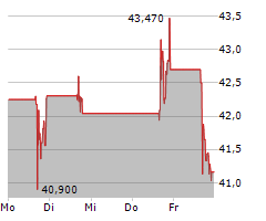 VIKING THERAPEUTICS INC Chart 1 Jahr