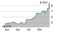 VILKYSKIU PIENINE AB Chart 1 Jahr