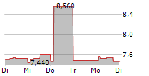 VILKYSKIU PIENINE AB 5-Tage-Chart