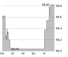 VINCI SA Chart 1 Jahr