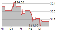 VIRBAC SA 5-Tage-Chart