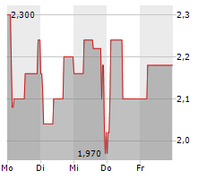 VIROMED MEDICAL AG Chart 1 Jahr