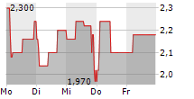 VIROMED MEDICAL AG 5-Tage-Chart