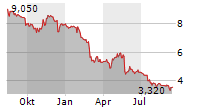 VISCOM SE Chart 1 Jahr