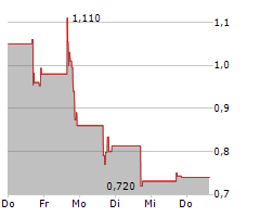 VISION MARINE TECHNOLOGIES INC Chart 1 Jahr