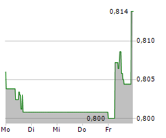 VODAFONE GROUP PLC Chart 1 Jahr