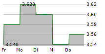 VOESTALPINE AG ADR 5-Tage-Chart