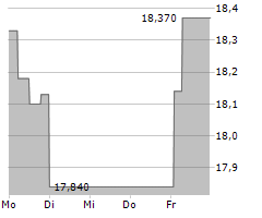 VOESTALPINE AG Chart 1 Jahr