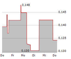 VOLATUS AEROSPACE INC Chart 1 Jahr