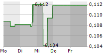 VOLATUS AEROSPACE INC 5-Tage-Chart