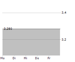 VOLEX PLC Chart 1 Jahr