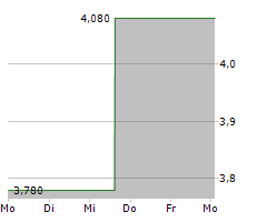 VOLEX PLC Chart 1 Jahr