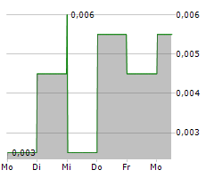 VOLTAGE METALS CORP Chart 1 Jahr