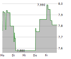 VOLTALIA SA Chart 1 Jahr