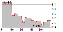 VOLTALIA SA 5-Tage-Chart