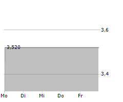 VOLUE ASA Chart 1 Jahr