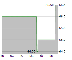 VOYA FINANCIAL INC Chart 1 Jahr