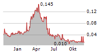 VR RESOURCES LTD Chart 1 Jahr