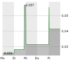 VSBLTY GROUPE TECHNOLOGIES CORP Chart 1 Jahr