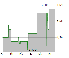 VSEE HEALTH INC Chart 1 Jahr