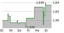 VSEE HEALTH INC 5-Tage-Chart