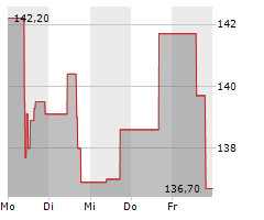 VUSIONGROUP Chart 1 Jahr