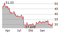 WALKER LANE RESOURCES LTD Chart 1 Jahr